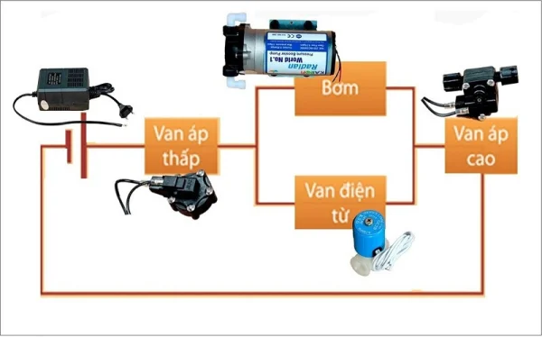 Hướng dẫn cách đấu van điện từ máy lọc nước đơn giản, nhanh chóng tại nhà