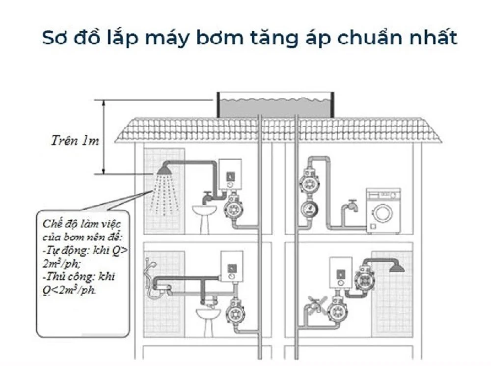 cach-lap-may-bom-tang-ap-4