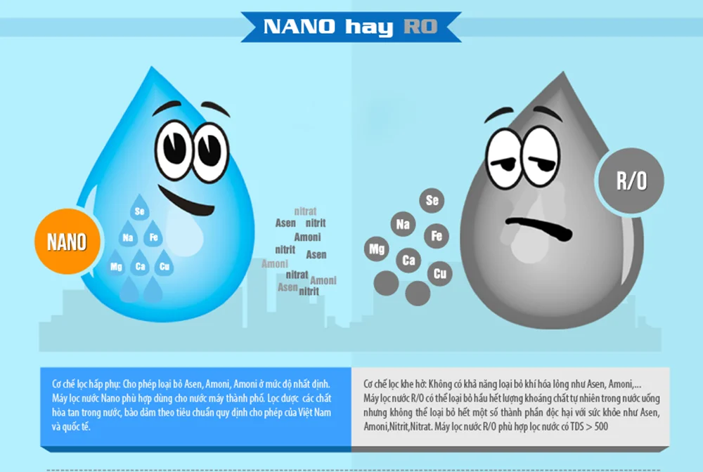 nen-mua-may-loc-nuoc-ro-hay-nano-2