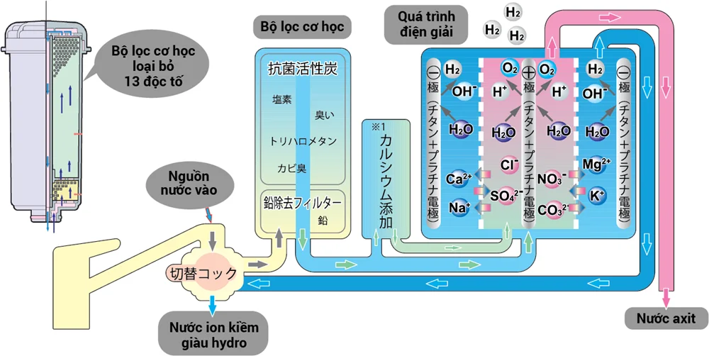 tac-dung-cua-may-loc-nuoc-ion-kiem-2