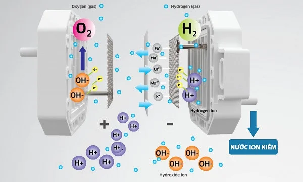 nuoc-ion-kiem-la-gi-3